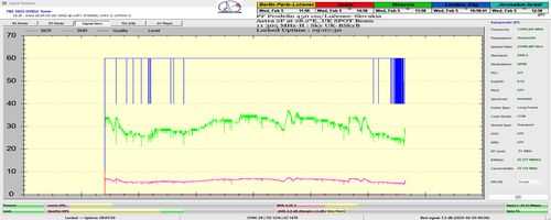 dxsatcs-Astra2E-2F-2G-UK-SPOT-Beam-reception-central-europe-signal-monitoring-29H-tbs5925-n