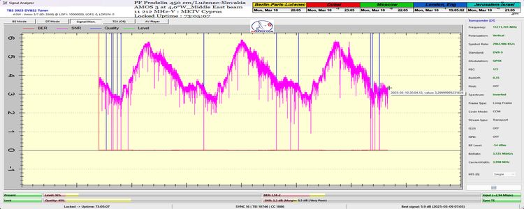dxsatcs-amos-3-middle-east-beam-sat-reception-prodelin-450cm-METV-Cyprus-11212-mhz-v-73H-signal-monitoring-ONLY SNR-N