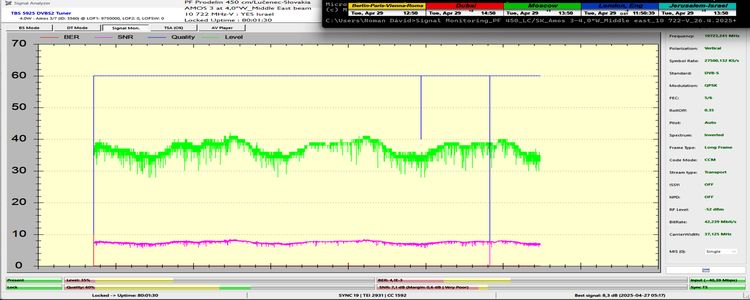 dxsatcs-amos-3-middle-east-sat-reception-prodelin-450cm-10722-mhz-v-Yes-israel-80h-signal-monitoring-FULL-ALL-NO anomally-n