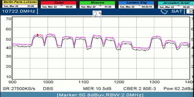 dxsatcs-amos-3-middle-east-sat-reception-prodelin-450cm-10722-mhz-v-Yes-israel-metek-analysis-01-n