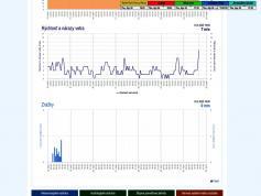 dxsatcs-amos-3-middle-east-sat-reception-prodelin-450cm-f0-10758-mhz-v-Yes-israel-73h-signal-monitoring-FULL-NO anomally-shmu.sk-02
