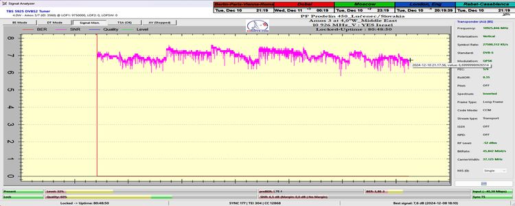 dxsatcs-amos-3-middle-east-sat-reception-prodelin-450cm-10926-mhz-v-Yes-israel-80H-monitoring-FULL-SNR-80-48-min-n