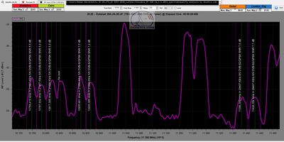 dxsatcs-astra-2e-28-5-e-uk-footprint-reception-10700-10950-spectrum-analysis-v-2-5-2021-n