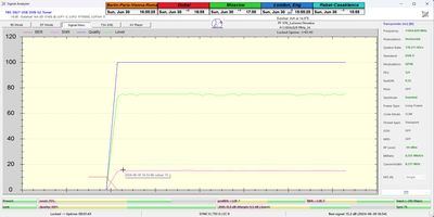 dxsatcs-eutelsat-16A-16E-europe-A-beam-sat-reception-prodelin-370-cm-durataionRE-TP-B3-11054.170-mhz-BNR Nieuwsradio-n