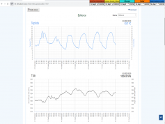 dxsatcs-eutelsat-21b-western-multistream-reception-snrt-morocco-11618-v-shmu-meteogram-sumar-teplota-tlak-01