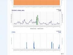dxsatcs-express-am7-40e-sat-reception-prodelin-450cm-11470-mhz-h-RT-News-Russia-75H-signal-monitoring-shmu.sk-source-data-003
