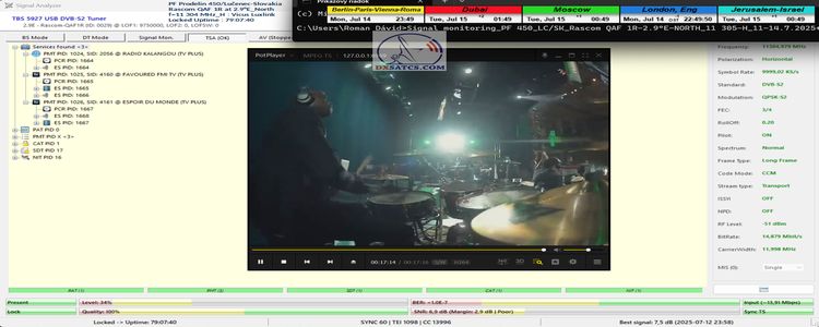 dxsatcs-rascom-qaf-1r-south-north-africa-79h-monitoring-TBS-analysis-TSA-final-n