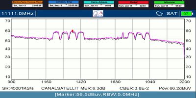 dxsatcs-ses 4-22-west-west-africa-footprint-canal-plus-afrique-sat-reception-11111-mhz-quality-analysis-metek-n