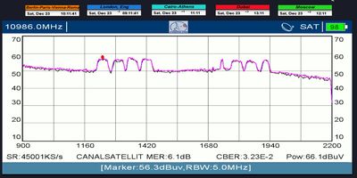 dxsatcs-ses 4-22-west-west-africa-footprint-canal-plus-afrique-sat-reception-europe-proving-quality-spectrum-analysis-metek-01n