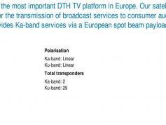 dxsatcs-com-astra-1l-19-2-east-ka-band-reception-frequency-technical-parameters-tests-00